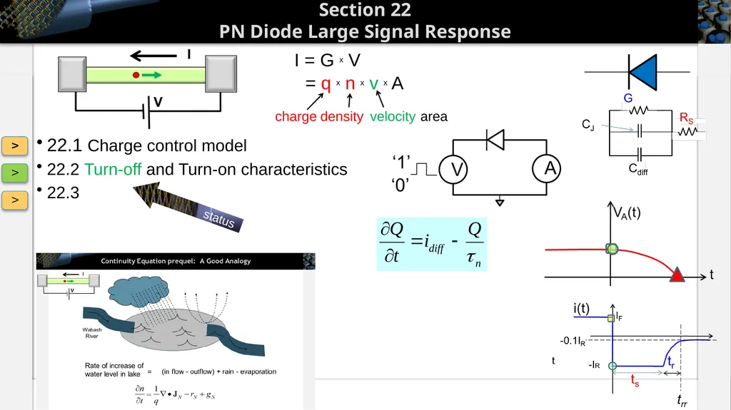 Section 22 PN Diode Large Signal Response Solid - slide 14 of 35