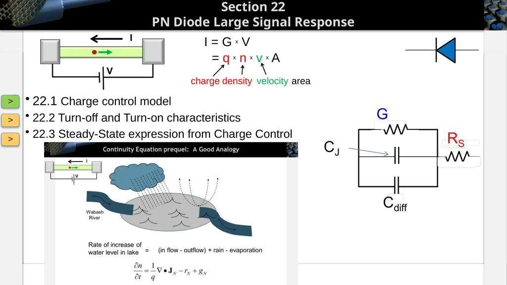Section 22 PN Diode Large Signal Response Solid - slide 3 of 35