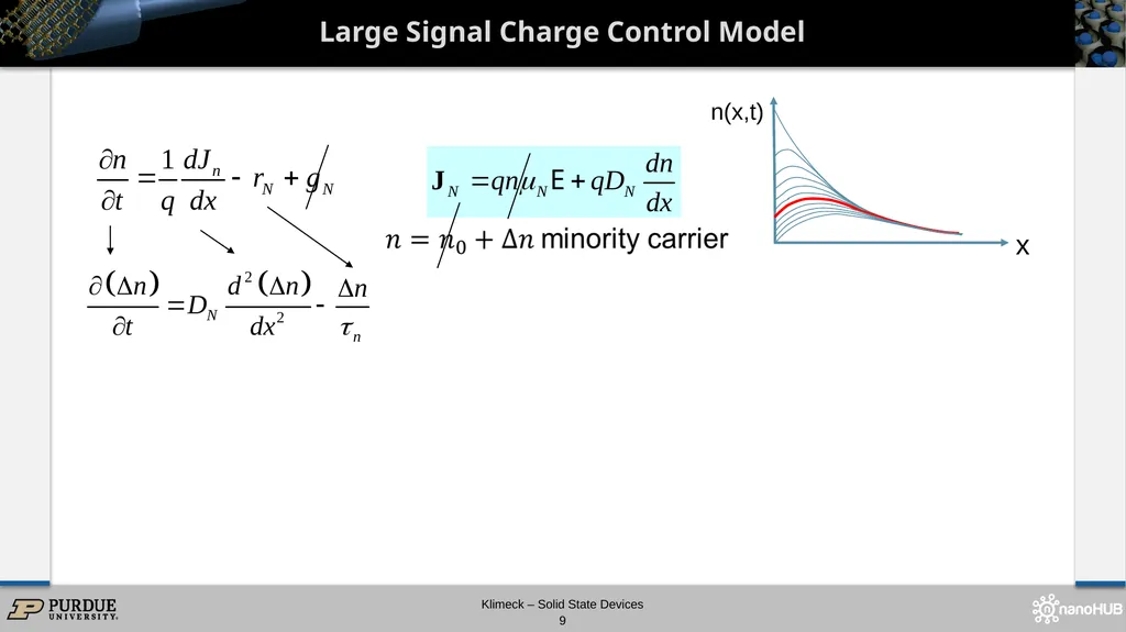 Section 22 PN Diode Large Signal Response Solid - slide 9 of 35