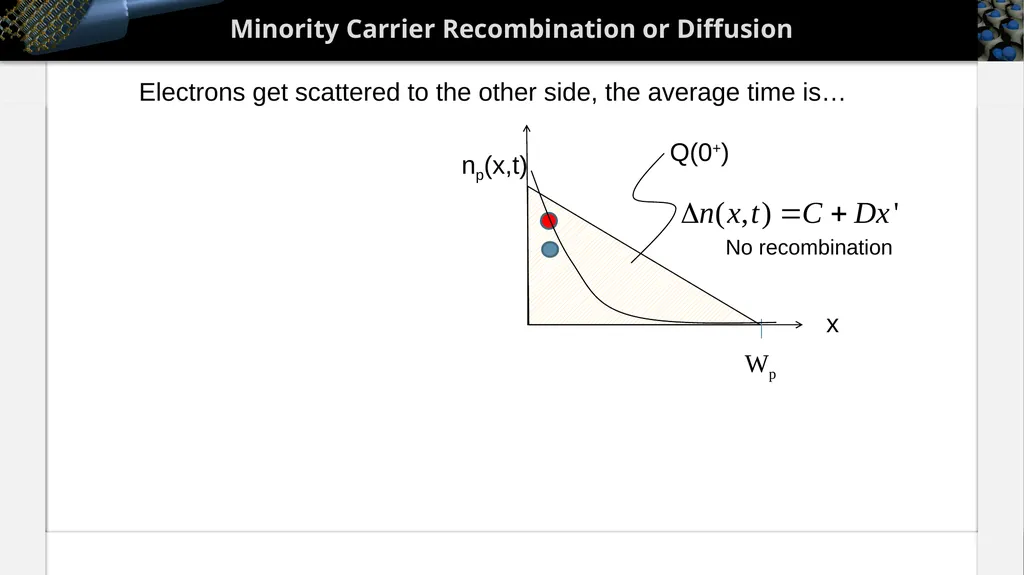 Section 22 PN Diode Large Signal Response Solid - slide 31 of 35