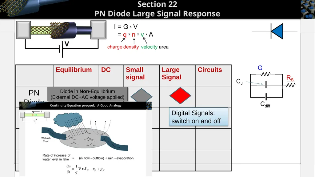 Section 22 PN Diode Large Signal Response Solid - slide 2 of 35