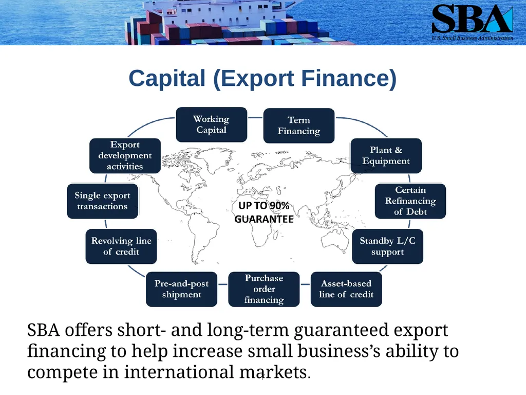SBA Loan Programs to Support Small Business - slide 7 of 18