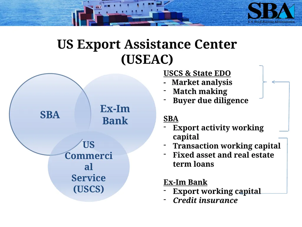 SBA Loan Programs to Support Small Business - slide 4 of 18