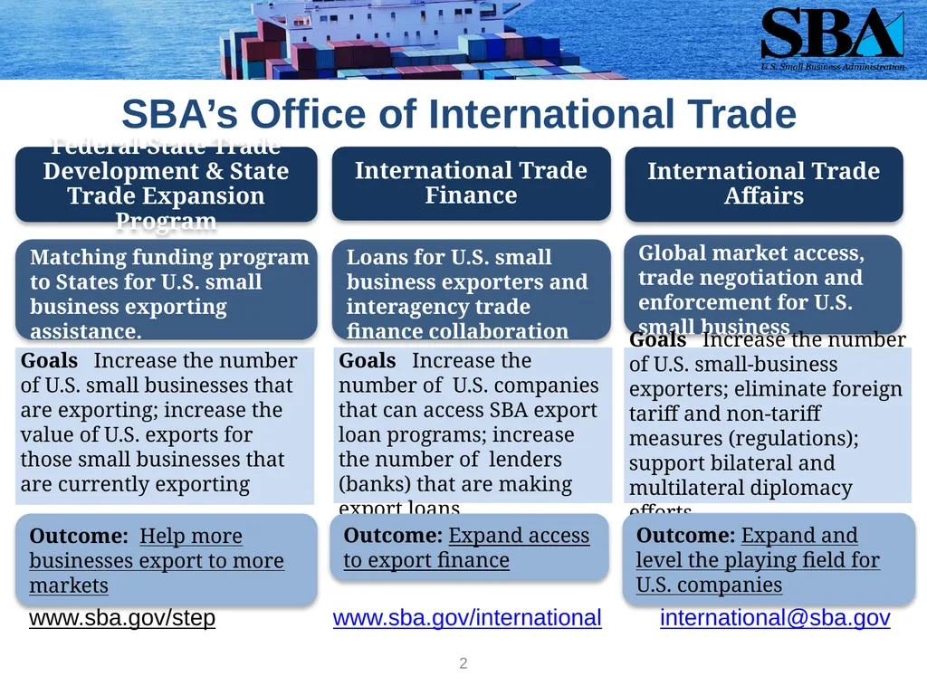 SBA Loan Programs to Support Small Business - slide 2 of 18