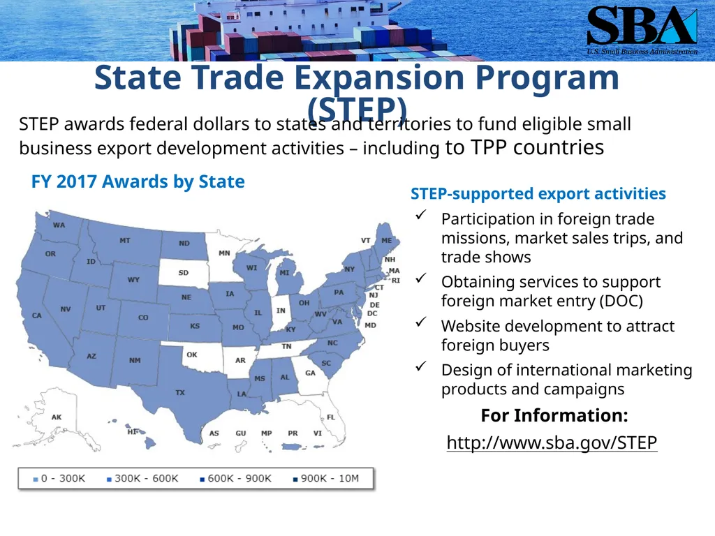 SBA Loan Programs to Support Small Business - slide 4 of 23