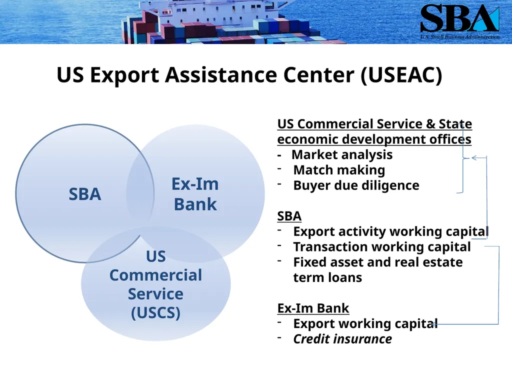 SBA Loan Programs to Support Small Business - slide 5 of 23