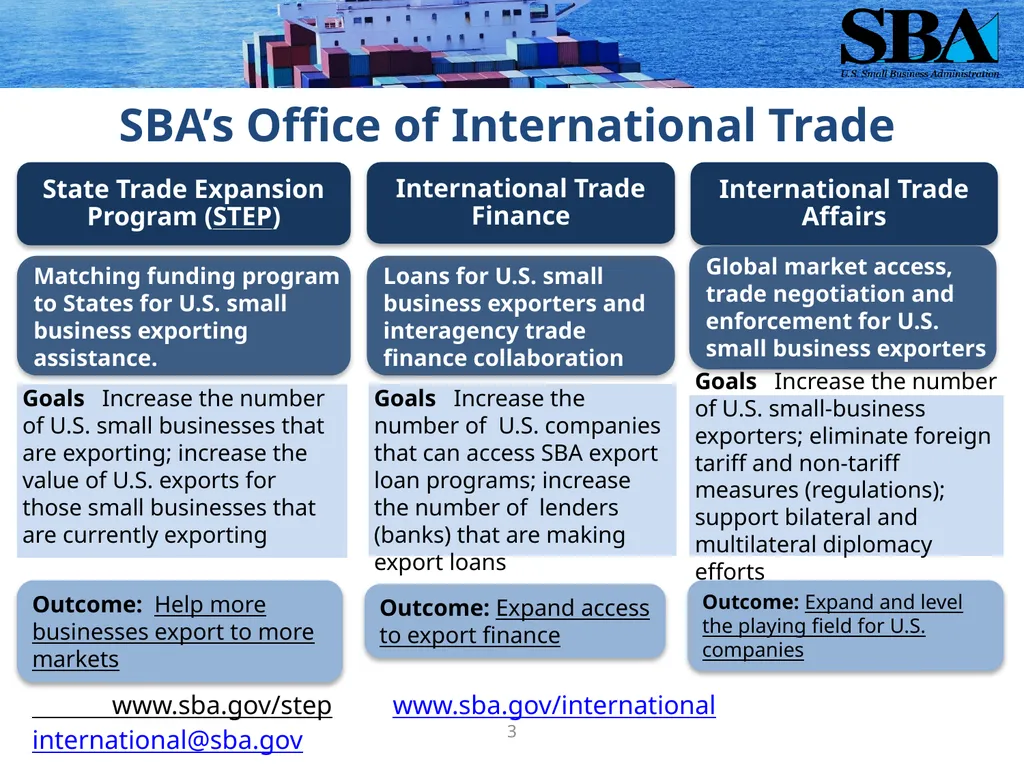 SBA Loan Programs to Support Small Business - slide 3 of 23