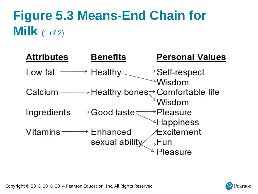Integrated Advertising, Promotion, and Marketing - slide 12 of 49