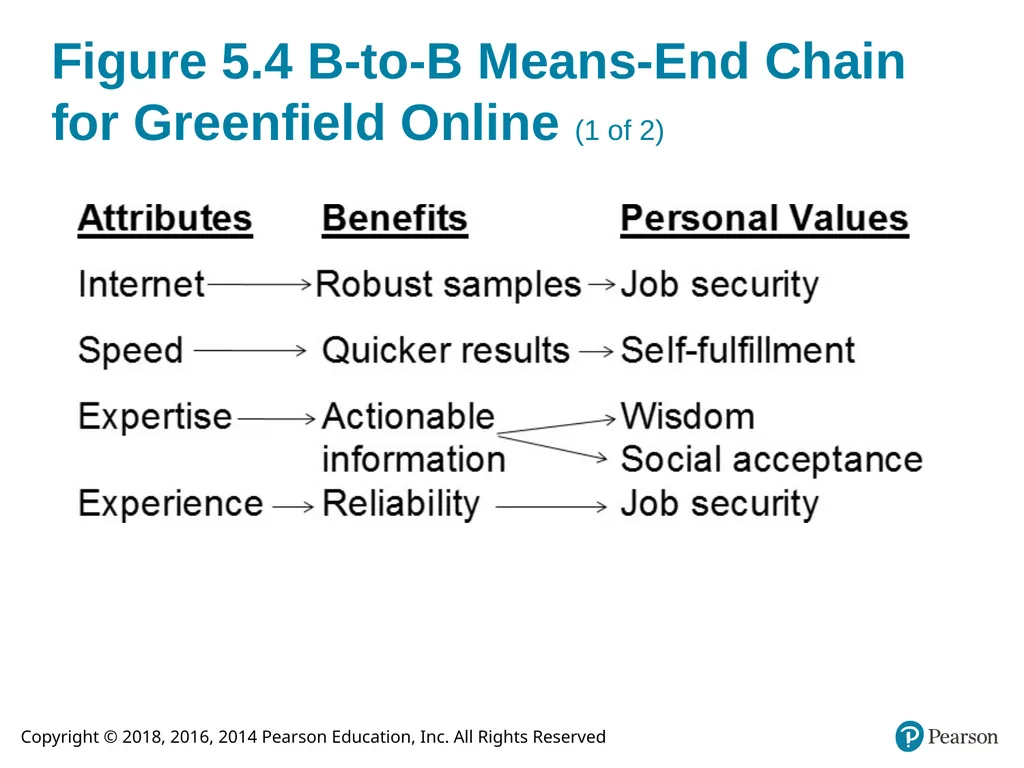 Integrated Advertising, Promotion, and Marketing - slide 14 of 49