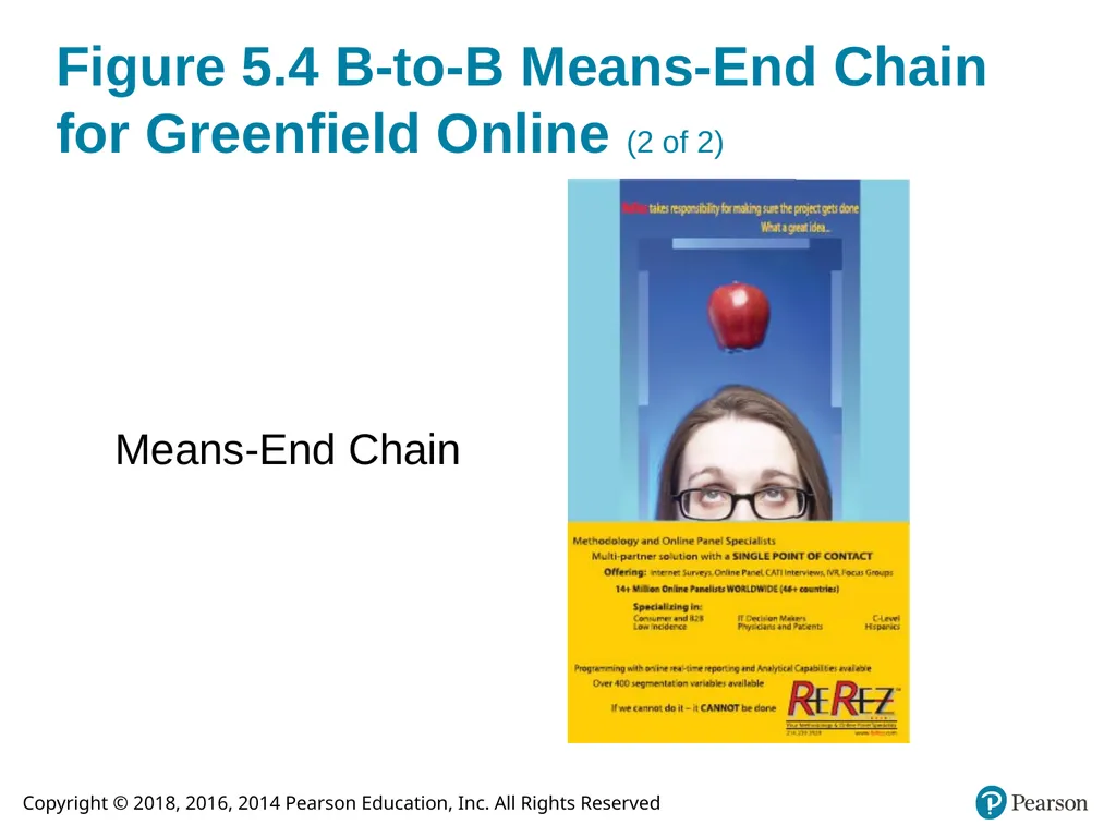 Integrated Advertising, Promotion, and Marketing - slide 15 of 49