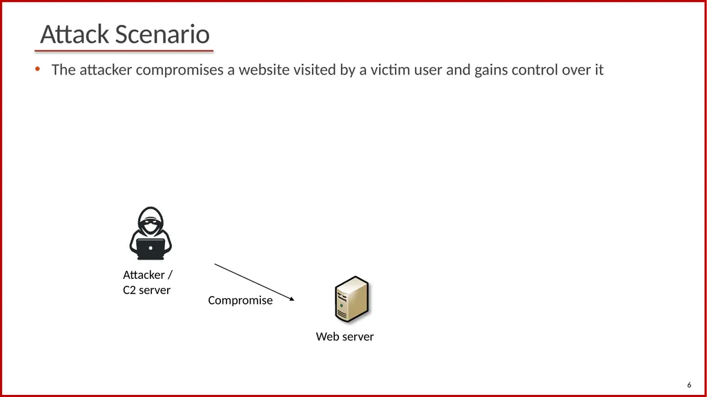 1 Cybersecurity (Security+) and P4 Programmable - slide 5 of 13