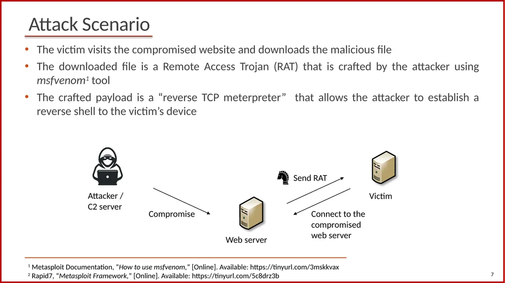 1 Cybersecurity (Security+) and P4 Programmable - slide 6 of 13