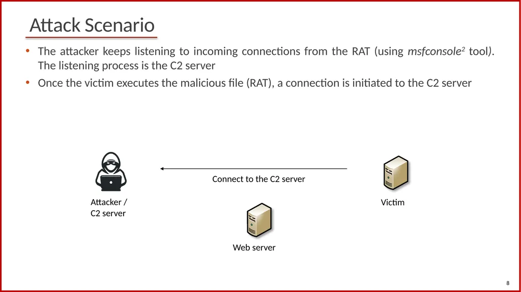 1 Cybersecurity (Security+) and P4 Programmable - slide 7 of 13