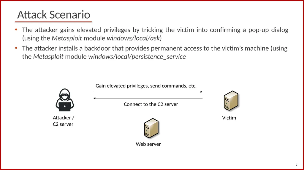 1 Cybersecurity (Security+) and P4 Programmable - slide 8 of 13