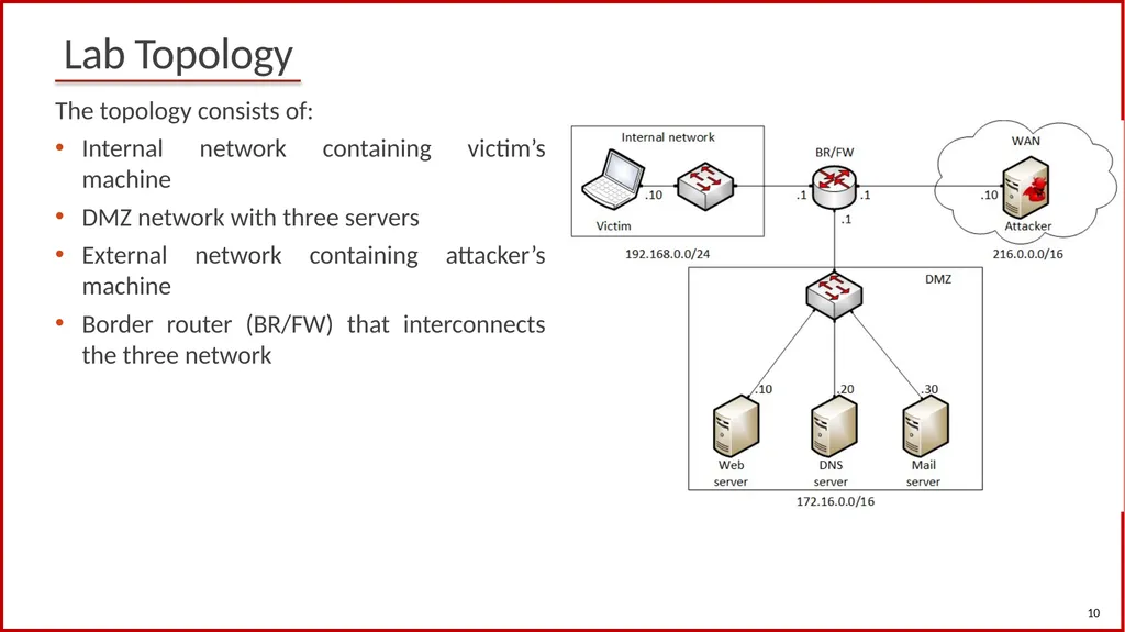 1 Cybersecurity (Security+) and P4 Programmable - slide 9 of 13