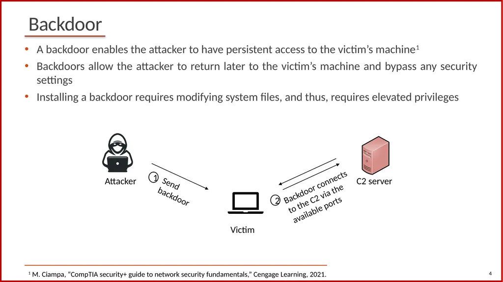 1 Cybersecurity (Security+) and P4 Programmable - slide 4 of 13