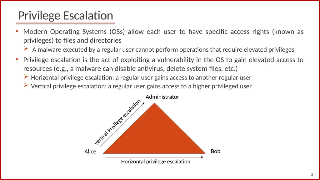 1 Cybersecurity (Security+) and P4 Programmable - slide 3 of 13