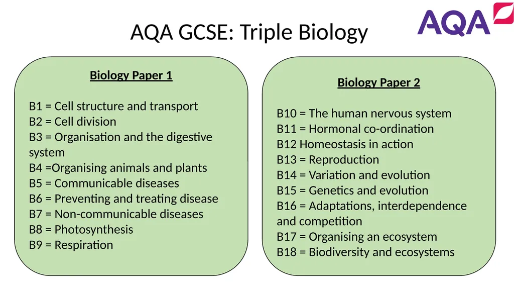 Welcome GCSE Triple Science Revision Exam Board: - slide 4 of 19