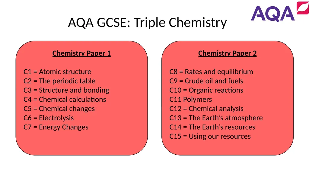 Welcome GCSE Triple Science Revision Exam Board: - slide 5 of 19