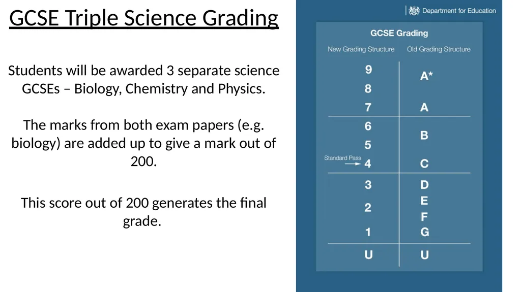 Welcome GCSE Triple Science Revision Exam Board: - slide 7 of 19