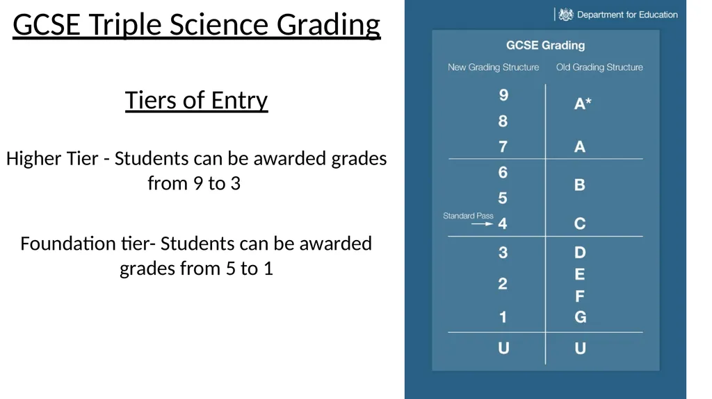 Welcome GCSE Triple Science Revision Exam Board: - slide 8 of 19