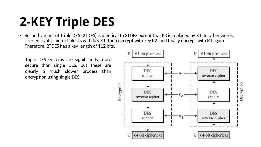 Double and Triple DES Double DES(2DES) - slide 15 of 16