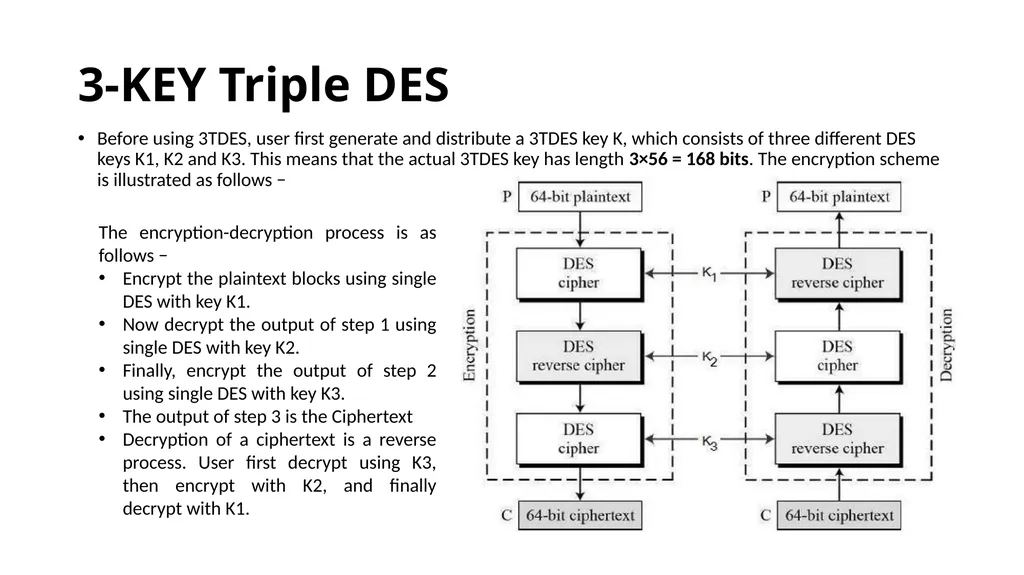Double and Triple DES Double DES(2DES) - slide 14 of 16