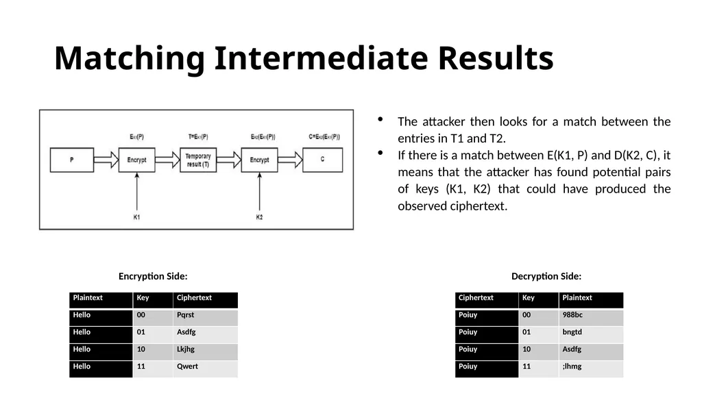 Double and Triple DES Double DES(2DES) - slide 9 of 16