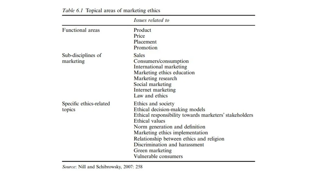 Contemporary Issues in Marketing and Consumer - slide 41 of 65