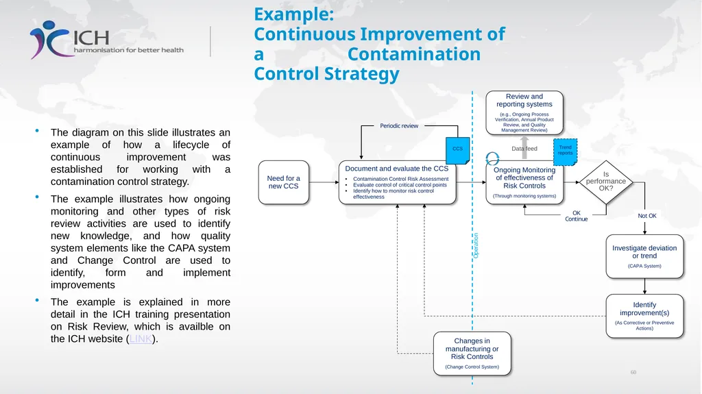 Annex II: Potential Applications Quality Risk - slide 60 of 62