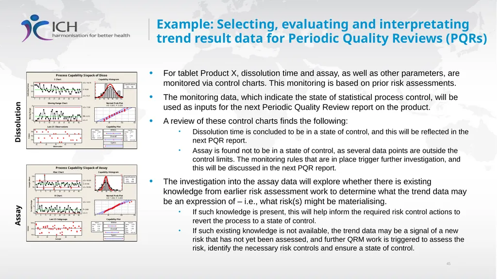 Annex II: Potential Applications Quality Risk - slide 45 of 62