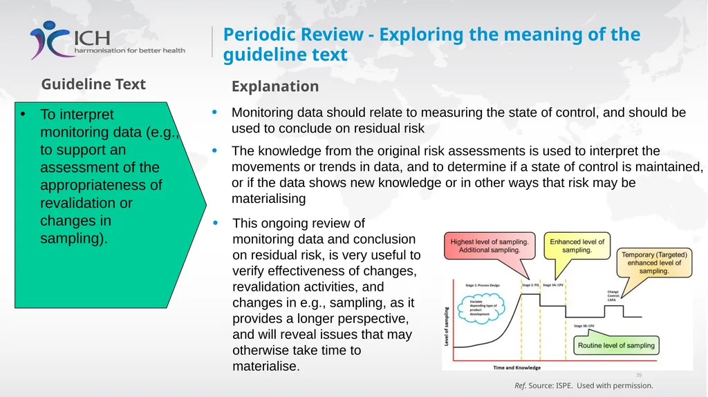 Annex II: Potential Applications Quality Risk - slide 39 of 62