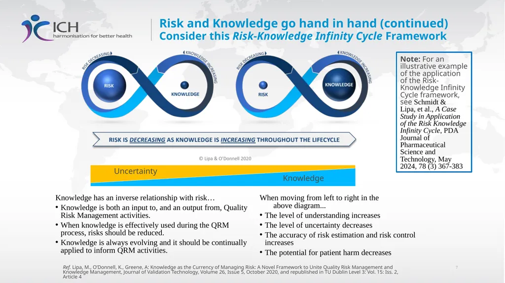 Annex II: Potential Applications Quality Risk - slide 7 of 62
