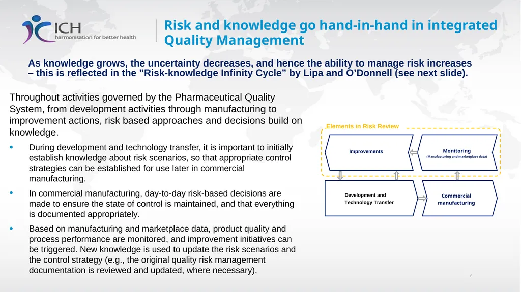 Annex II: Potential Applications Quality Risk - slide 6 of 62