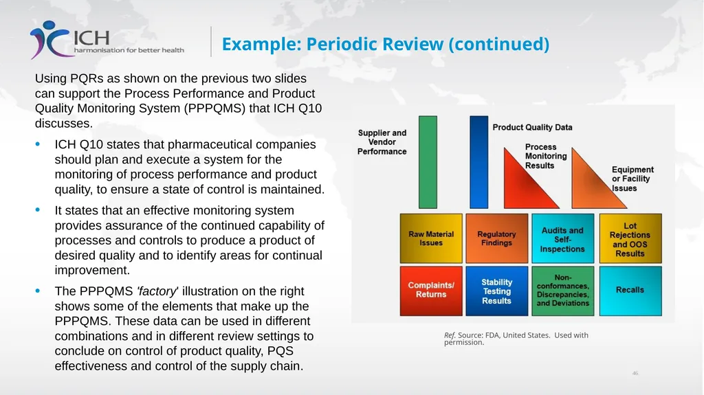 Annex II: Potential Applications Quality Risk - slide 46 of 62