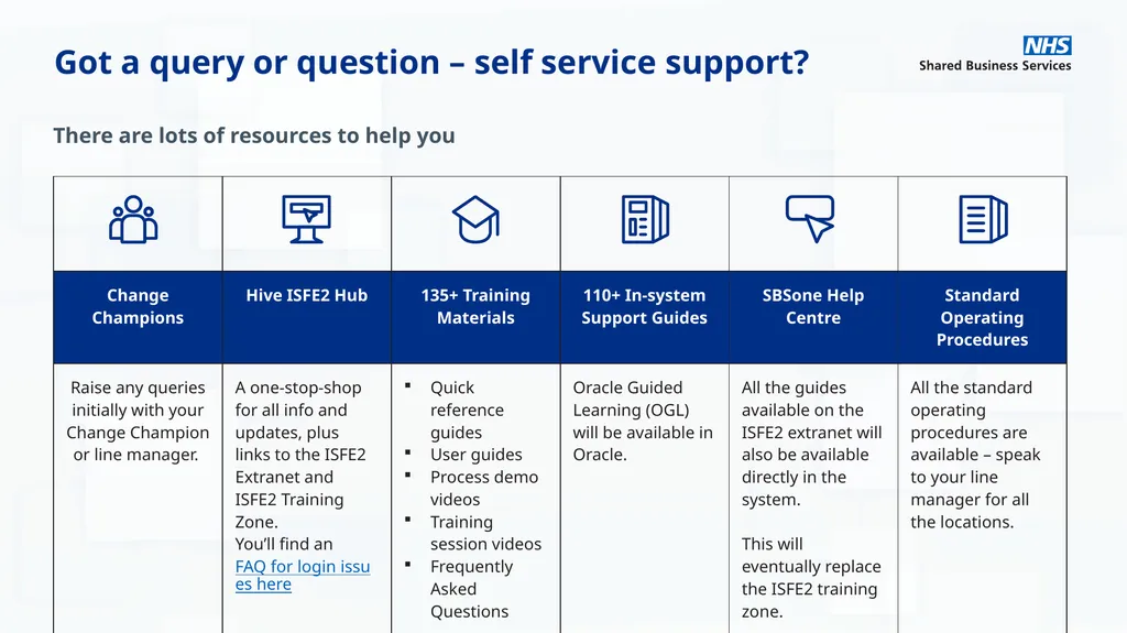 NHS SBS Day One Welcome Pack October 2025 Welcome - slide 7 of 10