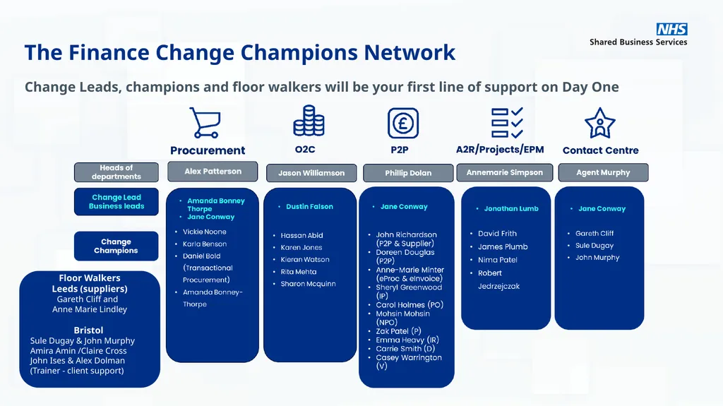 NHS SBS Day One Welcome Pack October 2025 Welcome - slide 9 of 10