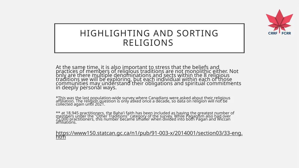 Interfaith Learning and Understanding CRRF - slide 33 of 227