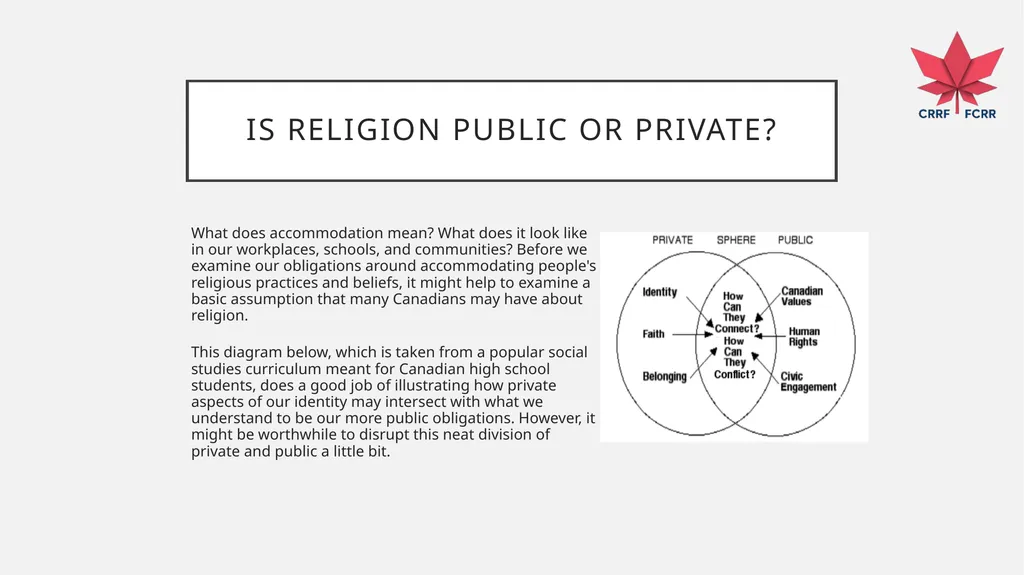 Interfaith Learning and Understanding CRRF - slide 199 of 227