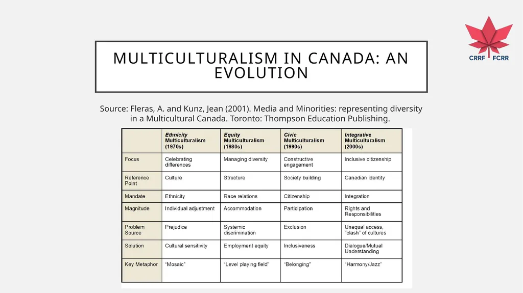 Interfaith Learning and Understanding CRRF - slide 20 of 227