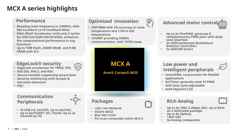 Mainstream MCUs with scalable device options, low - slide 6 of 8