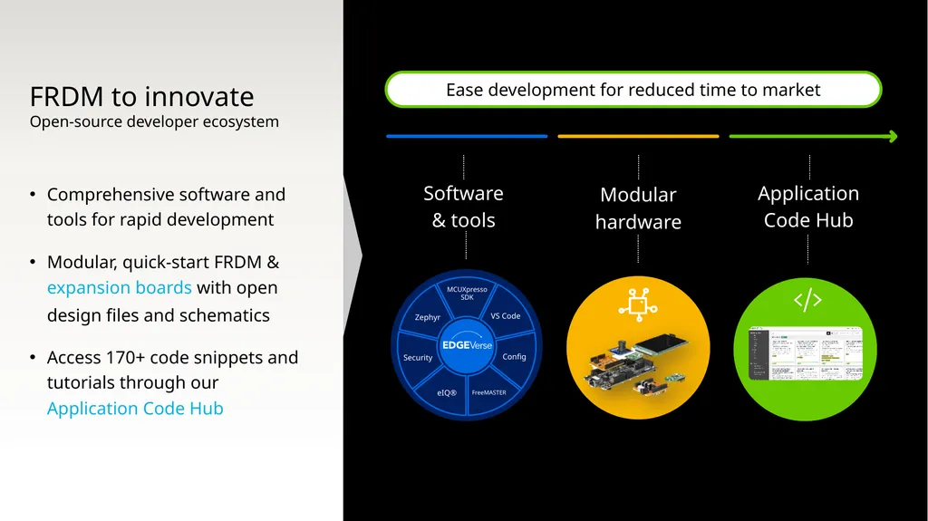 Mainstream MCUs with scalable device options, low - slide 7 of 8
