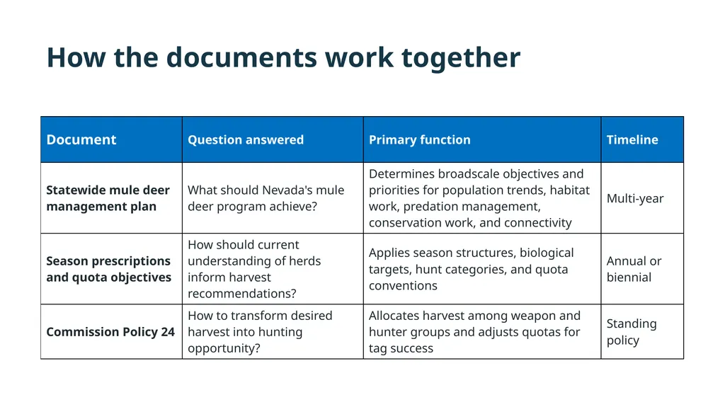 Commission Agenda #19 Statewide Mule Deer - slide 12 of 12