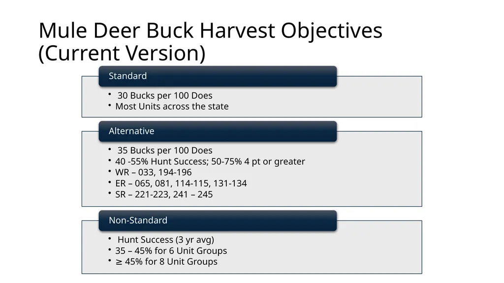 Commission Agenda #19 Statewide Mule Deer - slide 8 of 12