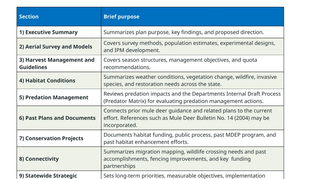 Commission Agenda #19 Statewide Mule Deer - slide 4 of 12