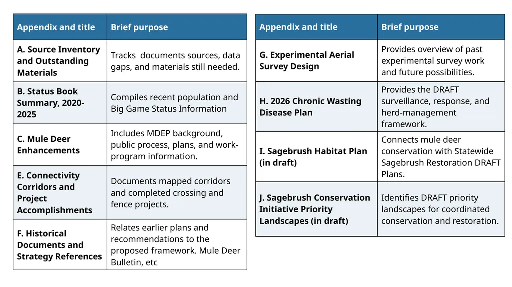 Commission Agenda #19 Statewide Mule Deer - slide 5 of 12