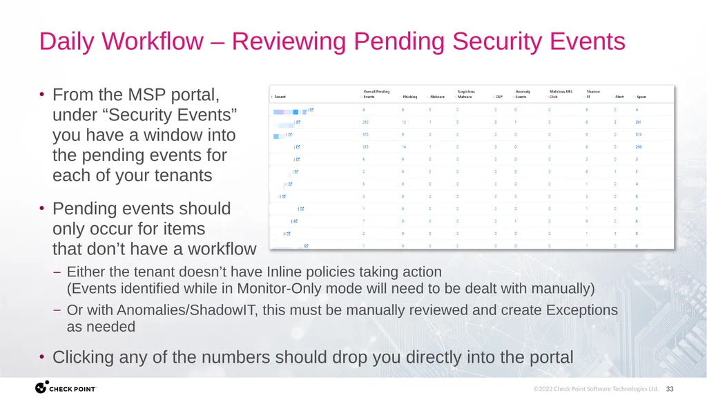 [Internal Use] for Check Point employees​ Brit - slide 33 of 46