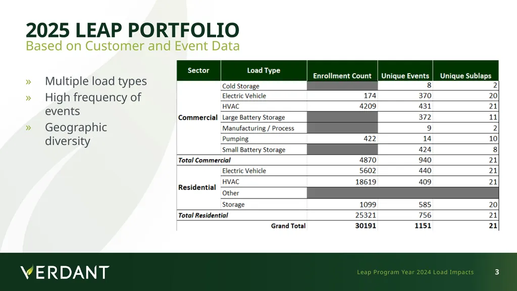 Demand Response Providers’ 2025 Final Report - slide 3 of 21