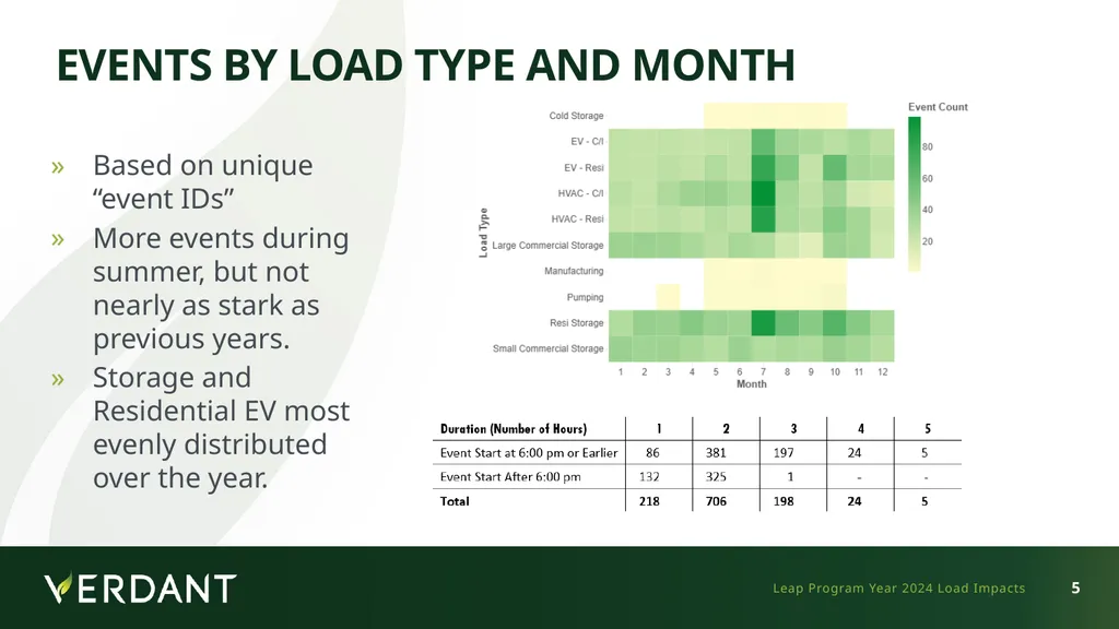 Demand Response Providers’ 2025 Final Report - slide 5 of 21