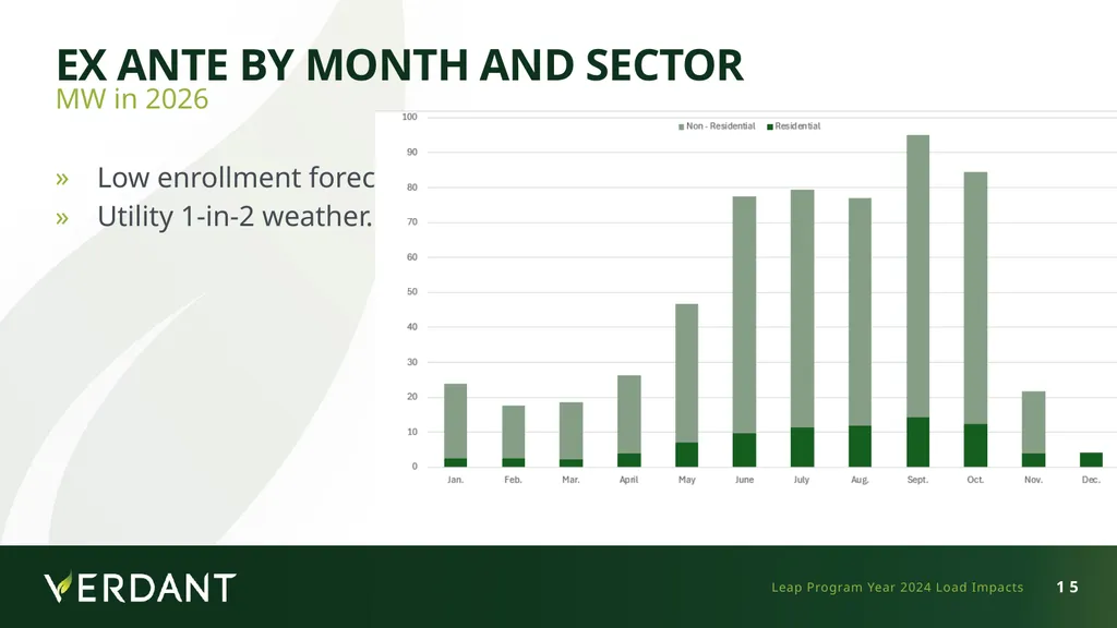 Demand Response Providers’ 2025 Final Report - slide 15 of 21